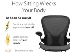 Os Perigos de Ficar Sentado